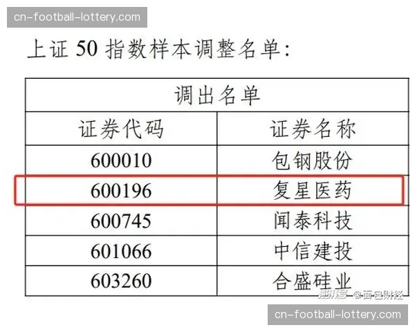 “狼队母公司复星国际表示，俱乐部财务状况健康，无出售计划”